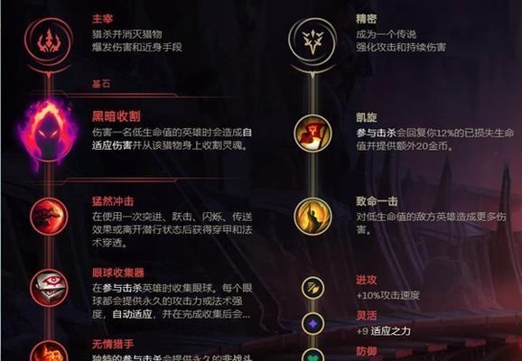 猴子15级以后出装攻略——打造无敌猴子必备装备！（从零到英雄，成为无人可挡的猴子玩家！）