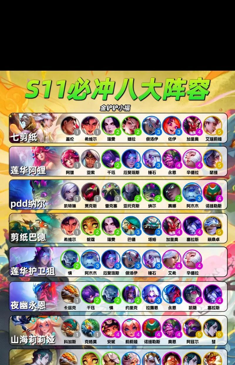 云顶之弈S6赌狗阵容指南（打造稳赚不赔的赌狗阵容，助你登上巅峰）