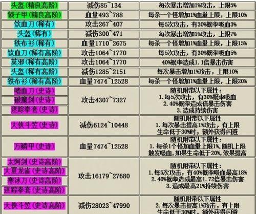 以我功夫特牛传奇装备怎么刷（传奇装备刷法、装备获取技巧、传奇装备策略）