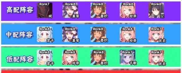 《公主连结初期RANK7角色培养指南》（打造最强RANK7队伍，助你轻松通关公主连结）