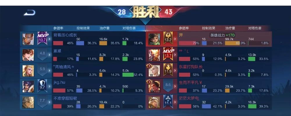 圣杯法甲出装攻略大全（穿越法力源泉，尽揽胜利果实！）