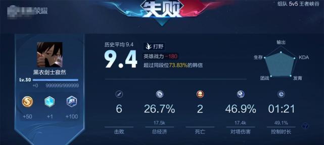 无尽改版韩信出装攻略（从内政到外战，打破常规的韩信出装思路一网打尽）