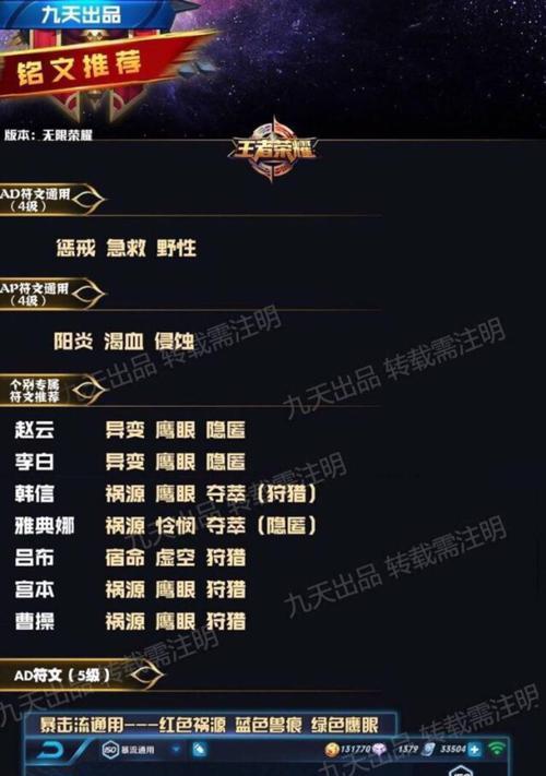 新宫本出装对比铭文攻略（探索新宫本出装和铭文搭配，为你的英雄之路提供更多策略）