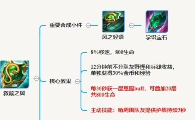 《王者荣耀英雄出装攻略大全》（15个英雄出装方案全揭秘，带你玩转王者荣耀）
