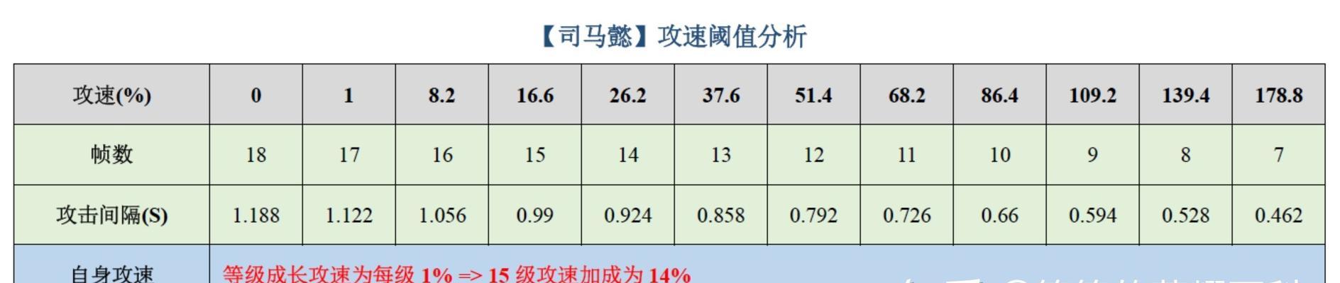 鸟家司马懿出装攻略（掌握装备要诀，成就最强司马懿）