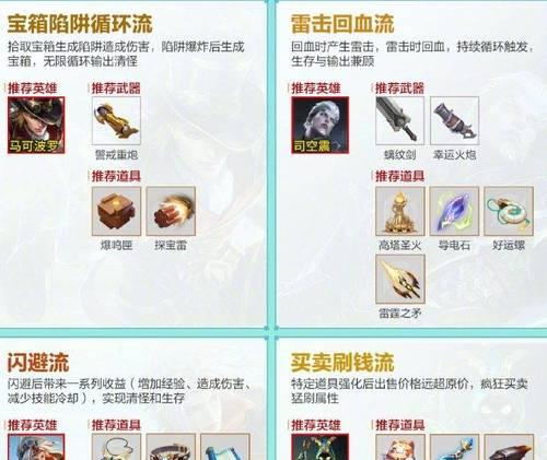 王者荣耀老版本出装攻略（掌握老版本出装技巧，成为无敌王者！）