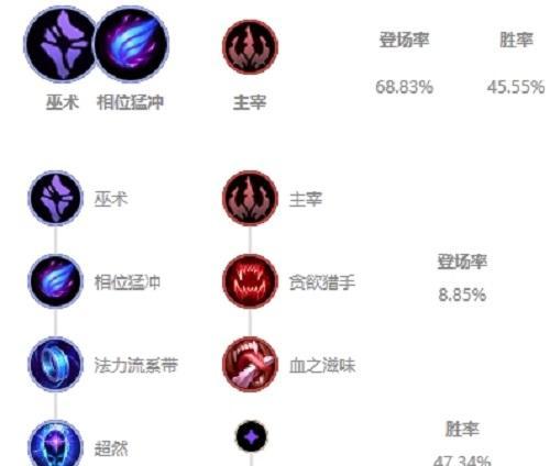 动漫骑士打法师出装攻略（职业对决，策略至上！助你成为最强骑士！）