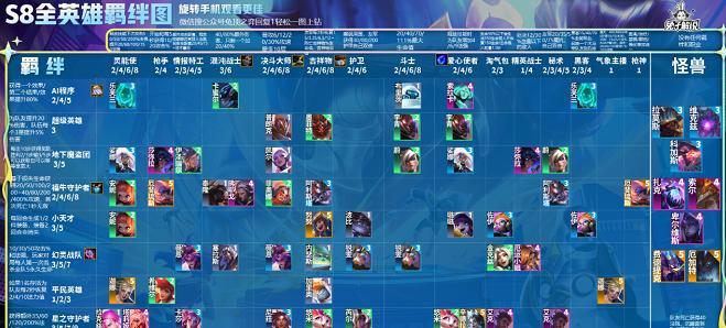 S8盲僧出装攻略（全面解析S8版本中盲僧的最佳出装和打法）