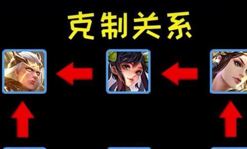 王者荣耀出装攻略（详解王者荣耀英雄克制规则，助你在游戏中稳胜对手！）