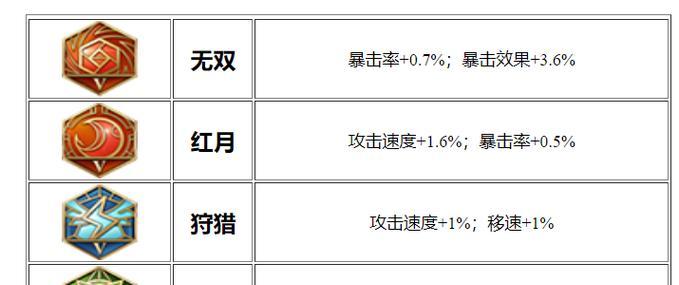 《重装后裔出装攻略大全》（掌握关键出装方案，提升战斗力不止一筹）