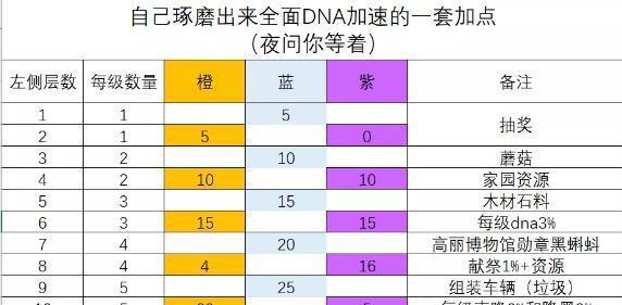 蜗牛卡莎最强出装攻略（揭秘蜗牛卡莎出装套路，带你战胜对手！）