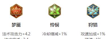 打造最强职业辅助墨子，铭文出装攻略一网打尽（以职业辅助墨子为主角，揭秘最佳铭文和出装组合）