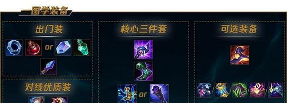 英雄联盟克隆出装符文攻略（提升游戏实力的必备指南）