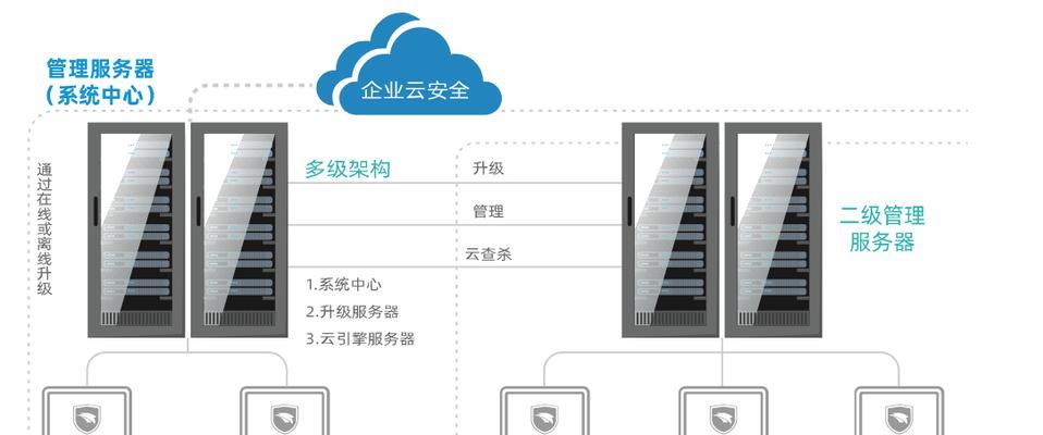 P4G升级攻略（掌握升级技巧，提升战斗实力）