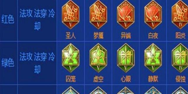 完美妲己出装顺序攻略（如何合理选择妲己的装备提升战斗力）