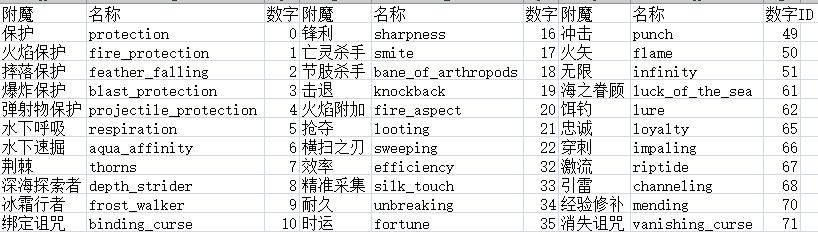 时间手游盾牌攻略（探索时间世界，解锁无敌盾牌，征服所有挑战！）