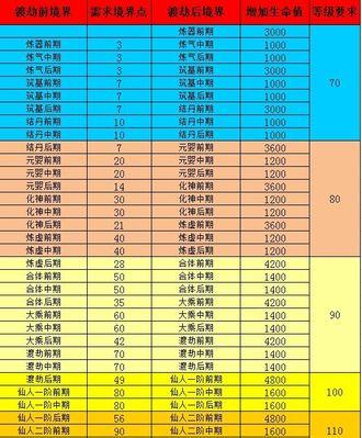 《以仙手遮天手游攻略》（游戏技巧、任务攻略、装备获取等全面指南）