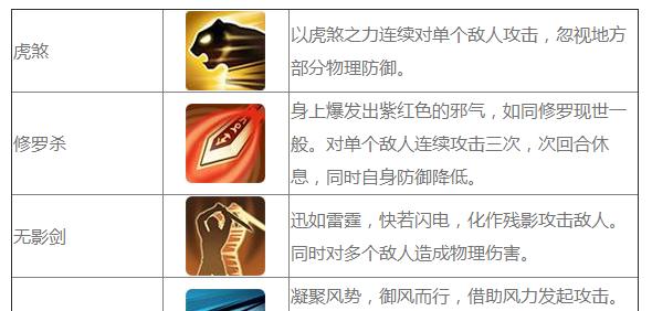 《仙剑奇侠传手游武功攻略大全》（掌握关键武功，成为无敌仙侠！）