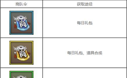 征途手游灵宝攻略（揭秘灵宝系统，助你征战九州江湖）