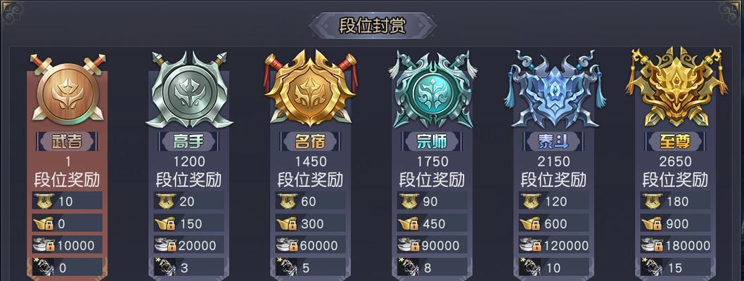 《九阴真经红包版手游攻略大全》（掌握九阴真经红包版的关键攻略，成为顶级高手）