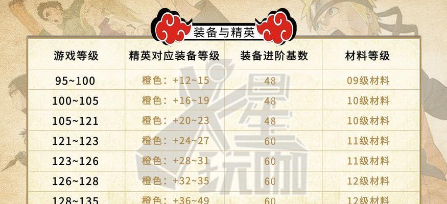 《火影手游神器攻略大全》（揭秘最强神器搭配，让你成为火影手游顶尖玩家！）