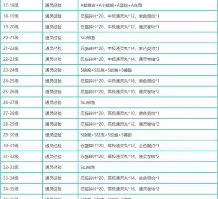 火影忍者手游精神升华攻略（探索火影世界的奥秘，解锁心灵潜能）