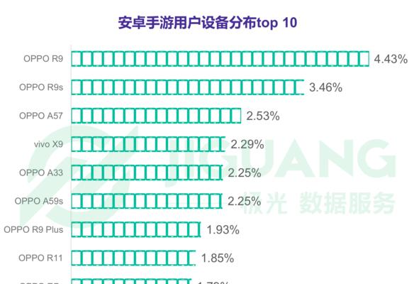 《掌握胜利的关键——TOP手游游戏攻略》（突破瓶颈，成为顶尖玩家的必备指南）