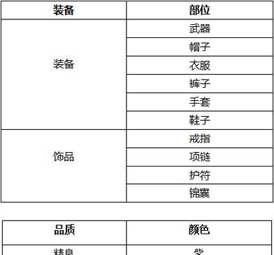 武林外传手游攻略（不再被广告干扰，尽情享受武侠世界）