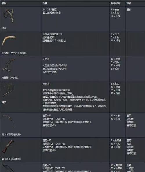 方舟手游攻略（以方舟手游为背景，探索技巧，成为顶尖医疗专家！）