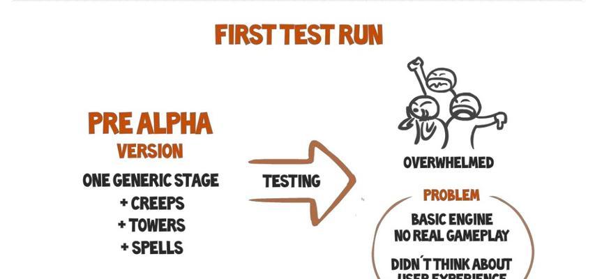 《王国保卫战（KingdomRush）手游支线攻略详解》（带你玩转支线，成为王国保卫战的高手！）