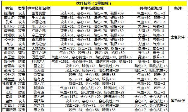 天刀手游60级前奇遇攻略（成长加速，奇珍异宝等你来找！）
