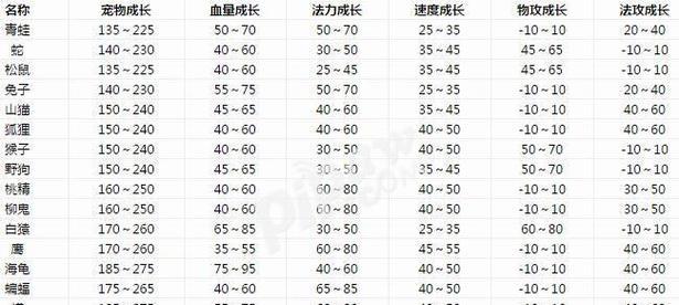 问道手游刷战力攻略大揭秘！（战力飙升不是梦，关键在于掌握这几招！）