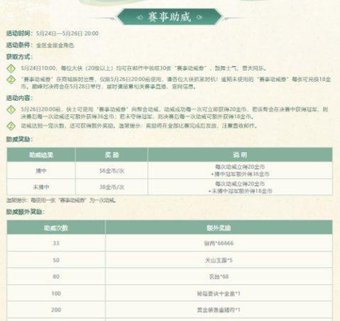 剑网1手游金系职业攻略（金系职业攻略及技巧分享，助您在剑网1手游中成为强大战士！）