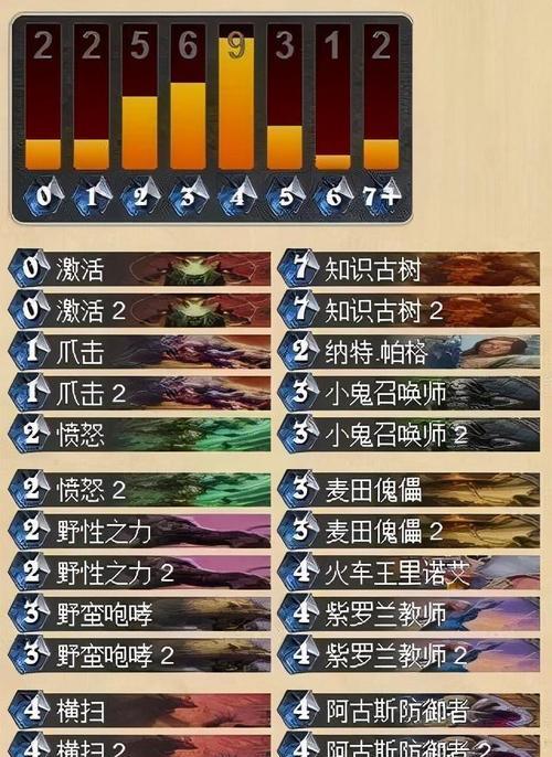 炉石传说手游卡牌合成攻略（解读卡牌合成机制，助你打造顶级卡组）