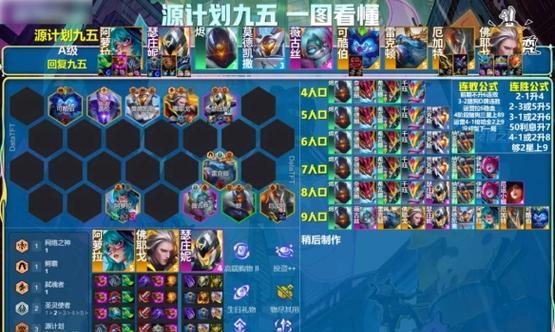 云顶之奕手游阵容攻略（轻松登顶，云顶之奕高手秘籍揭秘）