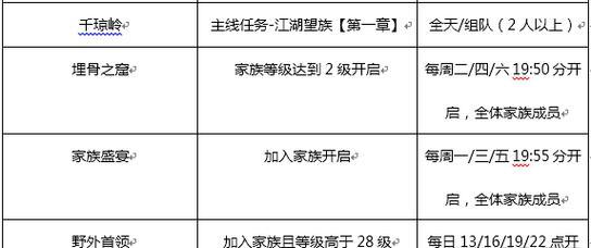 征途手游名望攻略（征途手游名望攻略，让你成为游戏中无人能及的传奇角色！）