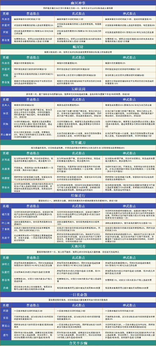《天龙八部手游新手指南攻略》（快速提升实力，畅享江湖乐趣）