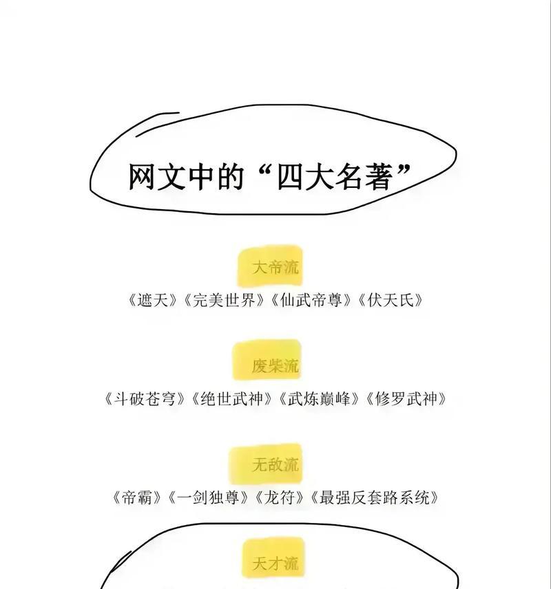完美世界手游武神攻略大全（从菜鸟到高手，掌握这些关键技巧，助你称霸完美世界！）