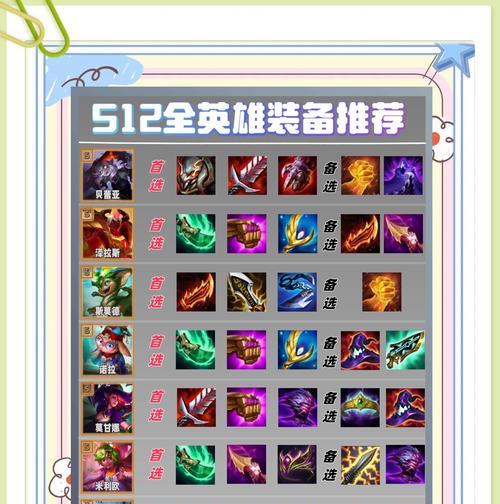 王者最新全能条件出装攻略（无往不利的装备选择，助你稳定登顶王者宝座！）