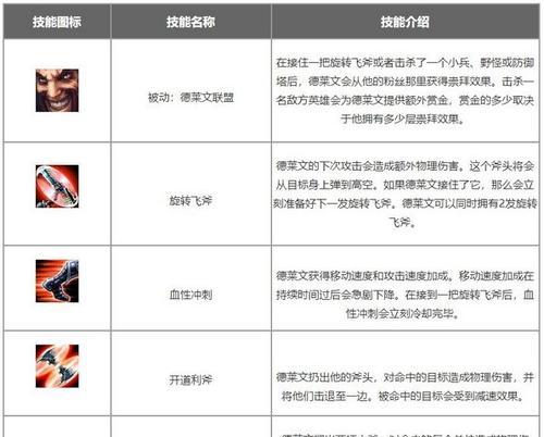 英雄联盟旧版出装攻略（了解英雄联盟旧版出装策略，提升游戏实力）