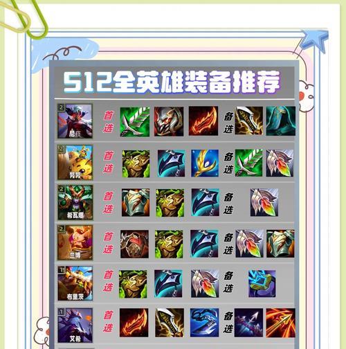 沙雕对局辅助出装攻略（在沙雕对局中，轻松获胜的必备出装策略）