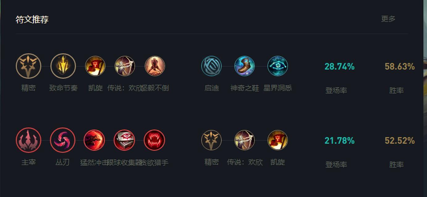 英雄联盟外服新手出装攻略（提升战力！全面了解LOL外服新手出装攻略）