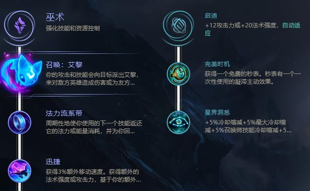 中单天使选手出装顺序攻略（精准掌握装备优先级，助你飞跃天使技巧大师！）
