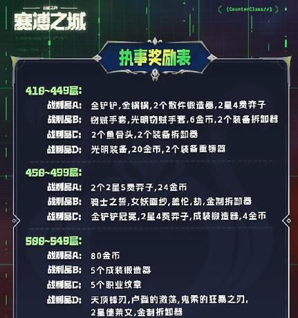 幻境龙加里奥出装攻略（揭秘加里奥装备选择和战术运用技巧，让你成为无敌的战龙）