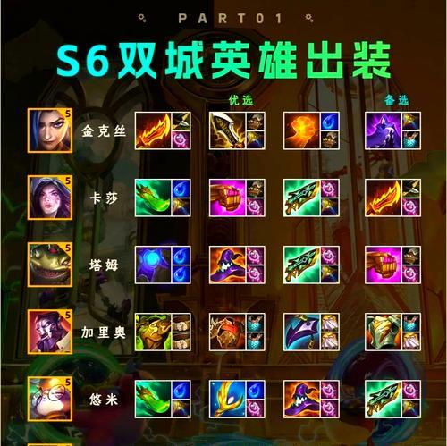 《战胜路人，铭文出装攻略大揭秘！》（构建最强阵容，化路人为炮灰！）