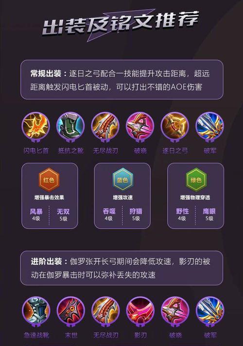 王者荣耀钢盾铭文出装攻略（打造无坚不摧的防御利器，轻松守护队友生命）