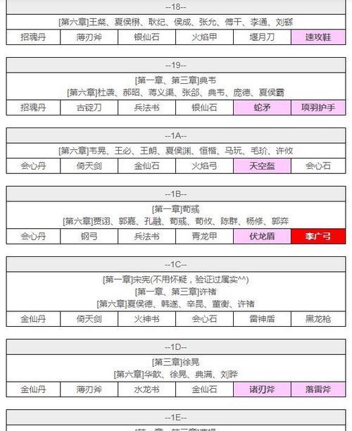 《重返九州大陆，以FC吞食天地攻略！》（无尽冒险等待，新一轮游戏盛宴即将开启！）