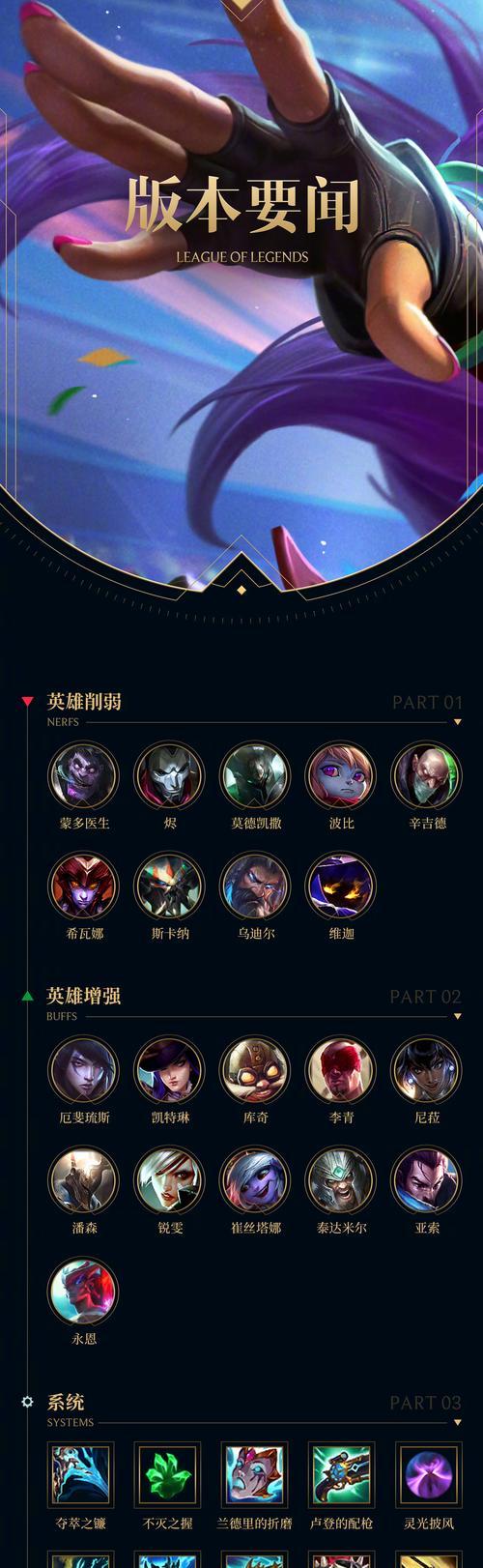 端游联盟新手出装攻略（打造绝对优势，从装备开始）