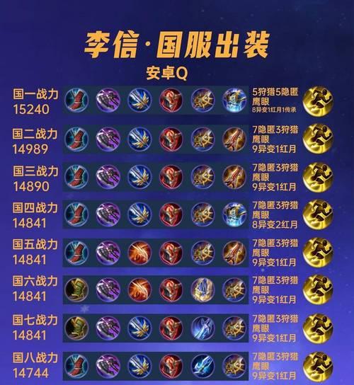 剑圣职业装备攻略（以剑圣职业为主的出装策略，助你成为最强战士）