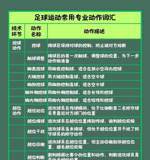 《银河足球队2攻略大揭秘》（掌握绝佳策略，成为冠军之王！）